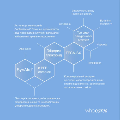 WhoCares Moisture Perfection Serum 30 ml Сироватка із мультизволожувальним комплексом