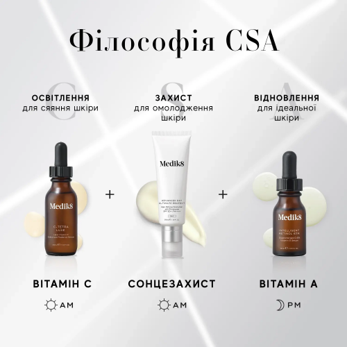 Medik8 Intelligent Retinol 6TR  15ml Нічна сироватка з ретинолом 0,6%