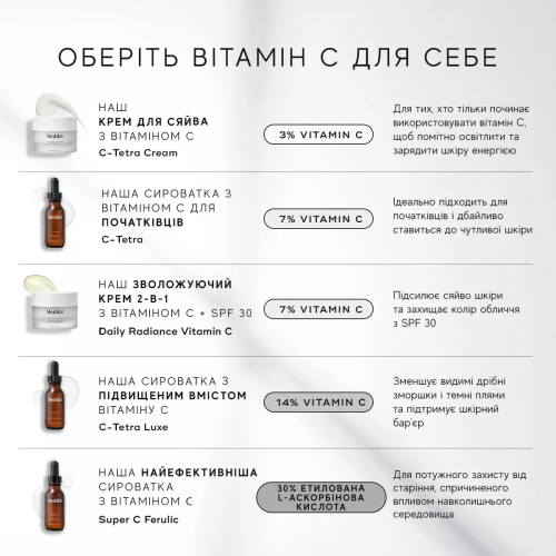 Medik8 Super C Ferulic 30ml Супер-інтенсивна сироватка з вітаміном С та феруловою кислотою